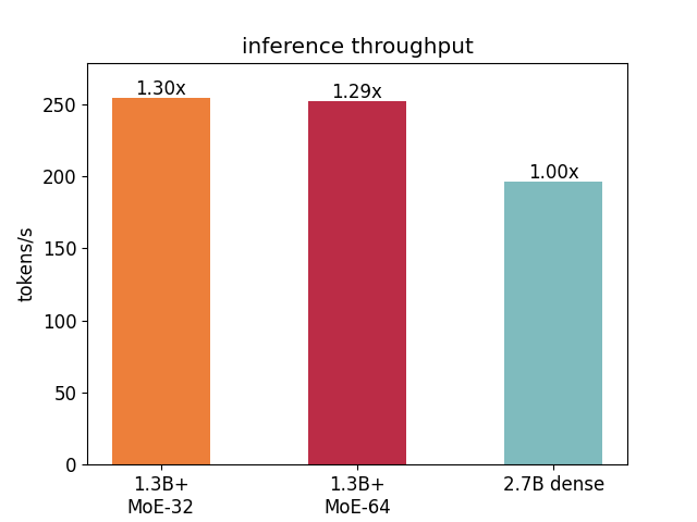 inference_speed_3.png